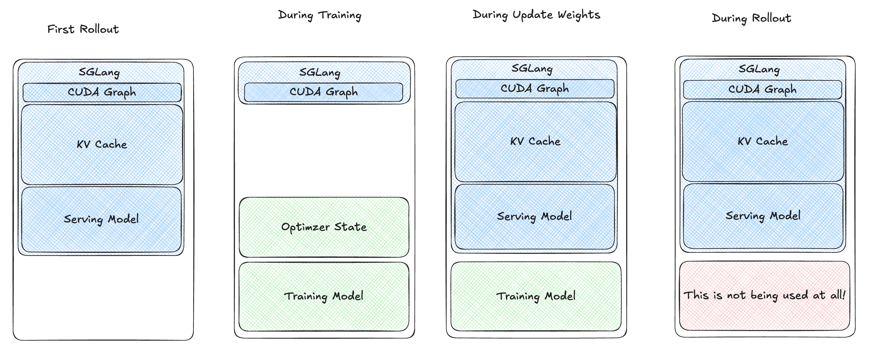v2: Sleeping the Inference Engine
